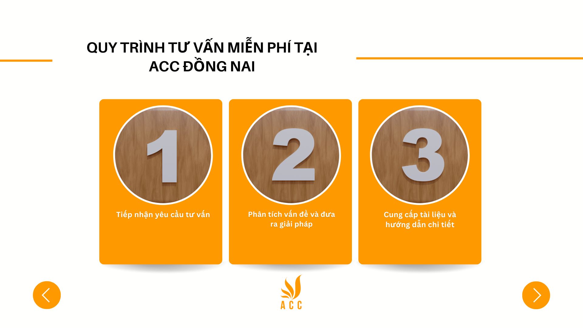 Quy trình tư vấn miễn phí tại ACC Đồng Nai