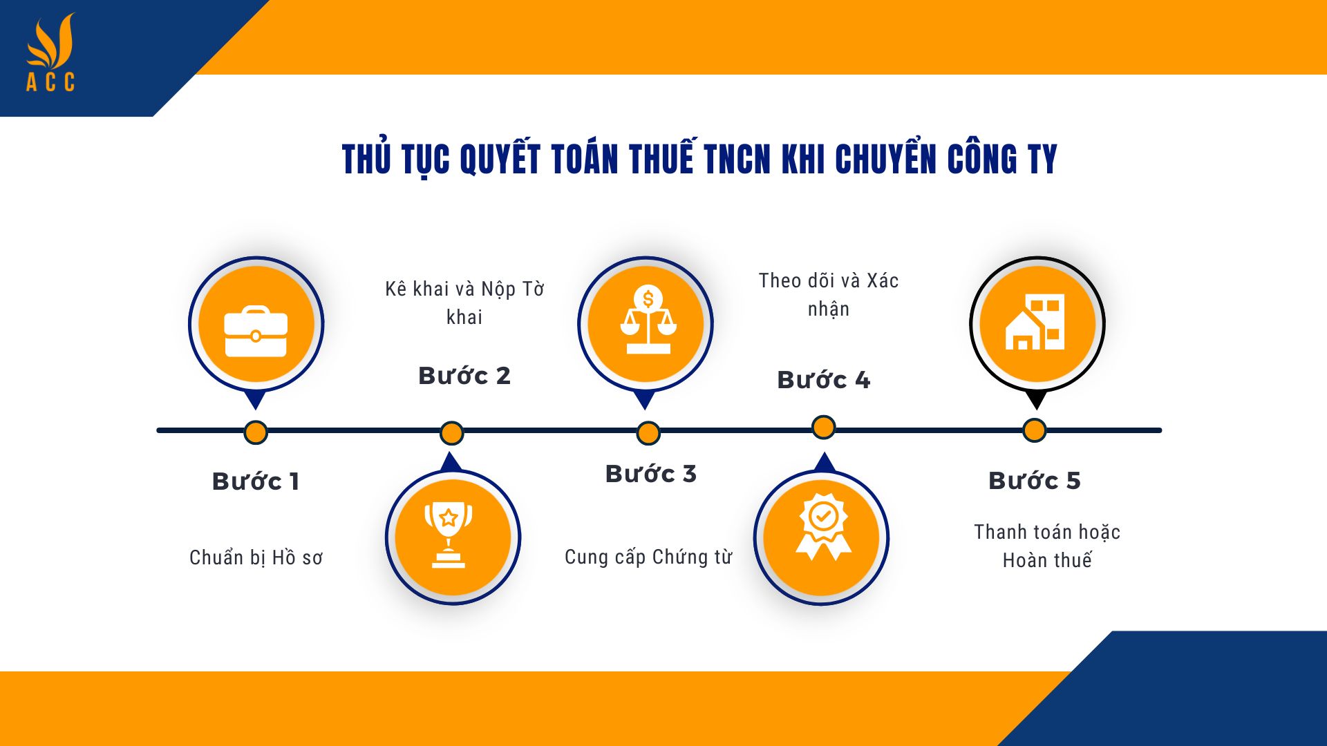 Thủ tục quyết toán thuế TNCN khi chuyển công ty