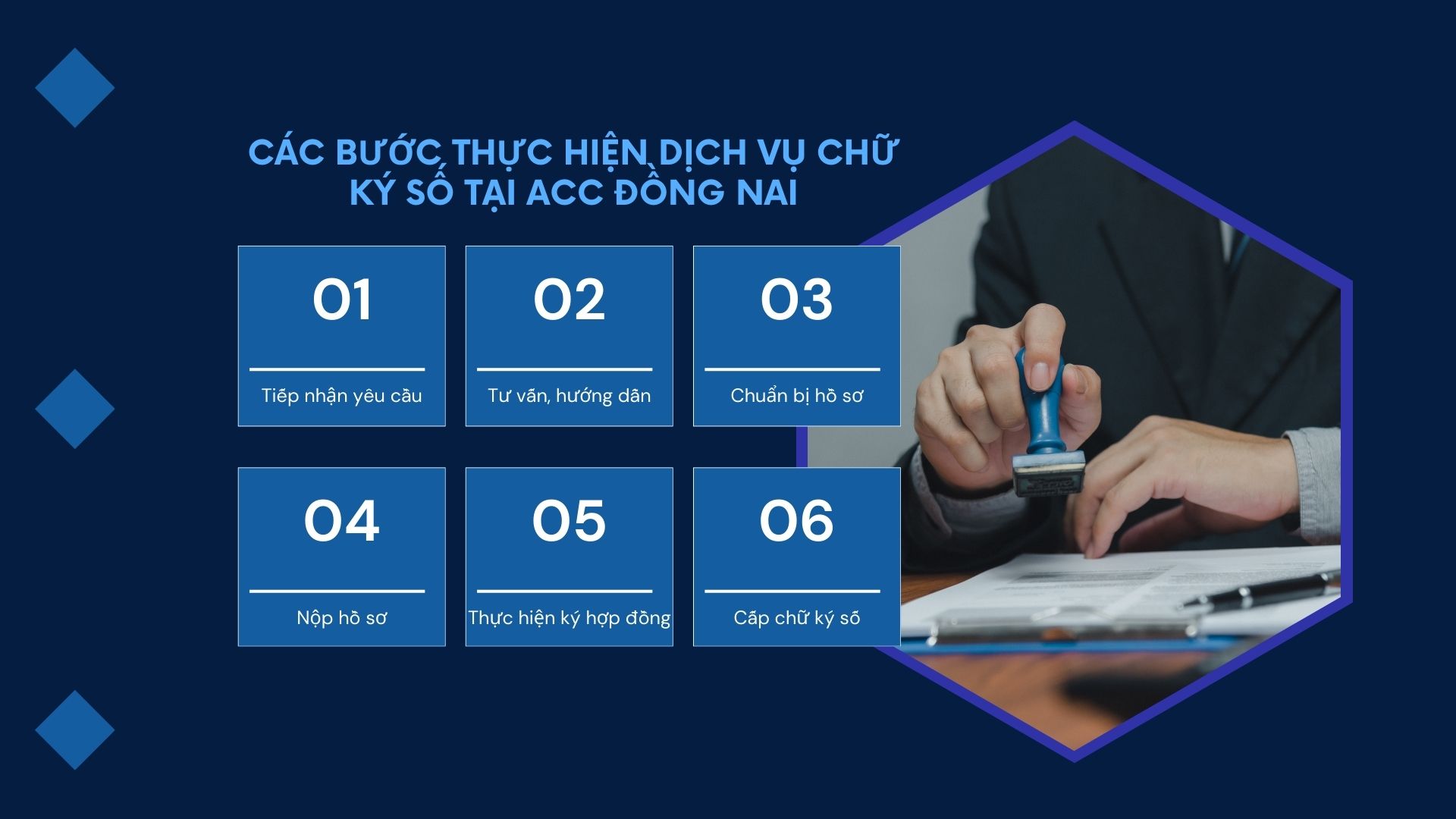 Các bước thực hiện dịch vụ chữ ký số tại ACC Đồng Nai