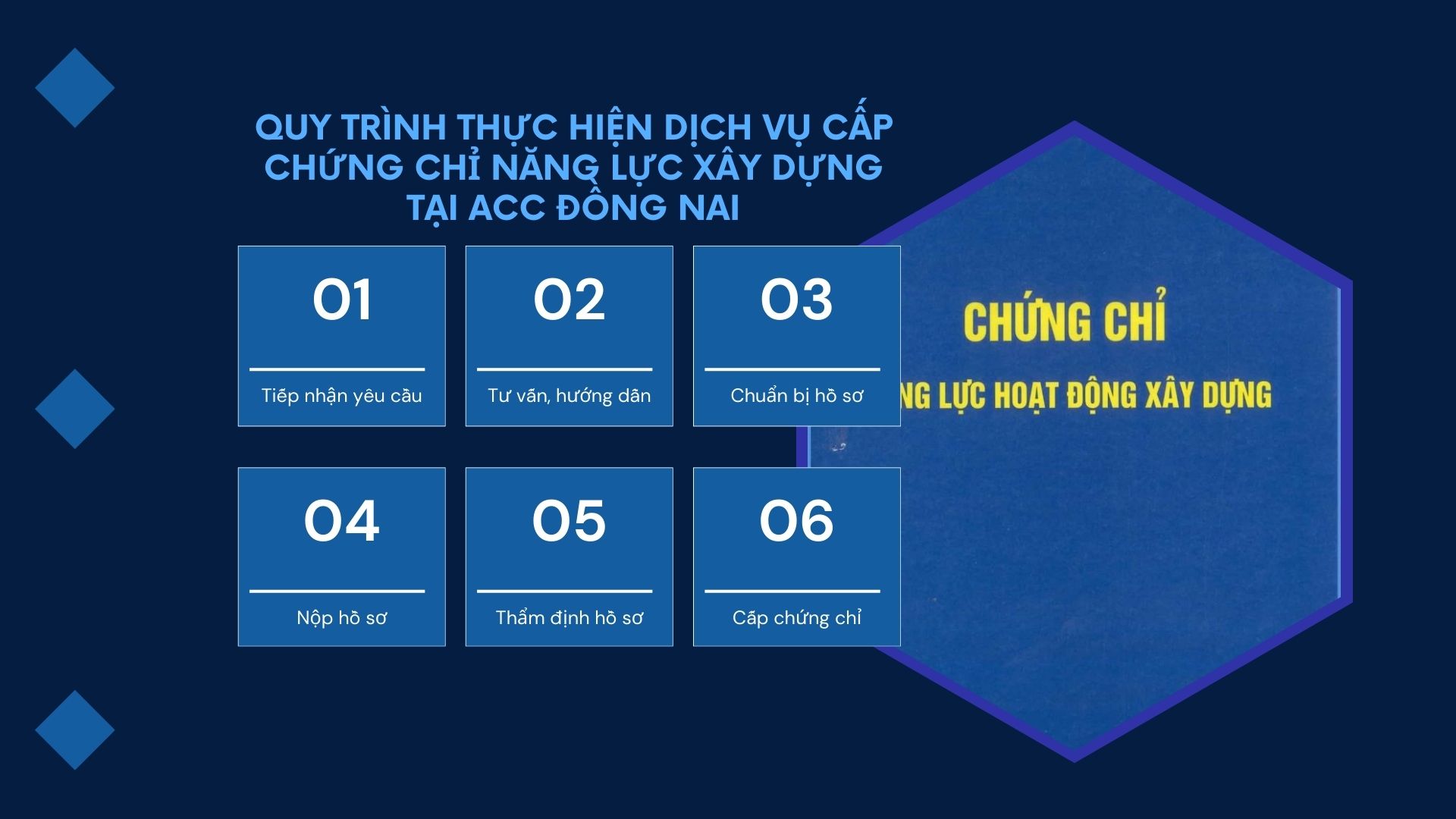 Quy trình thực hiện dịch vụ cấp chứng chỉ năng lực xây dựng tại ACC Đồng Nai