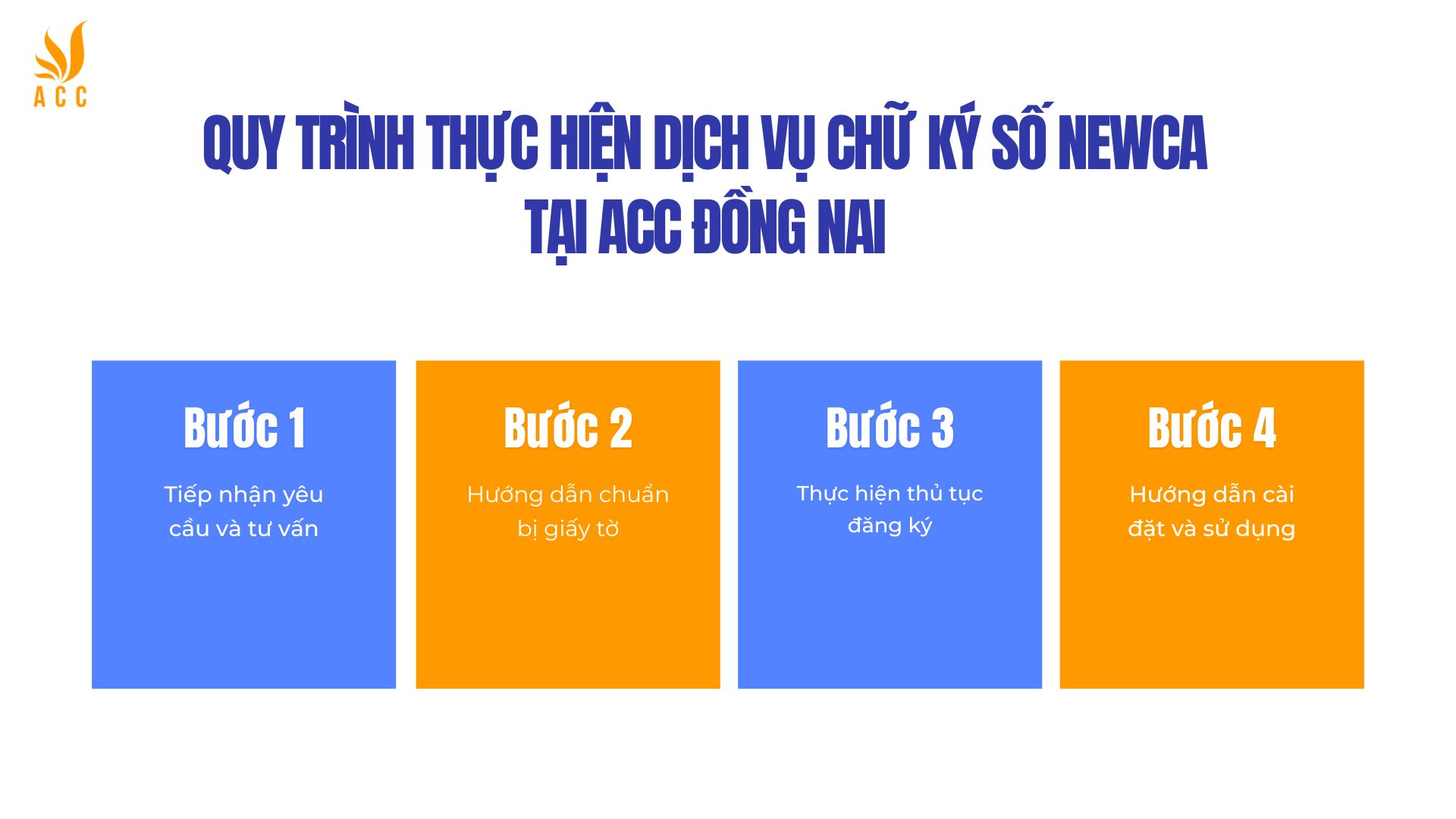 Quy trình thực hiện dịch vụ chữ ký số NewCA tại ACC Đồng Nai