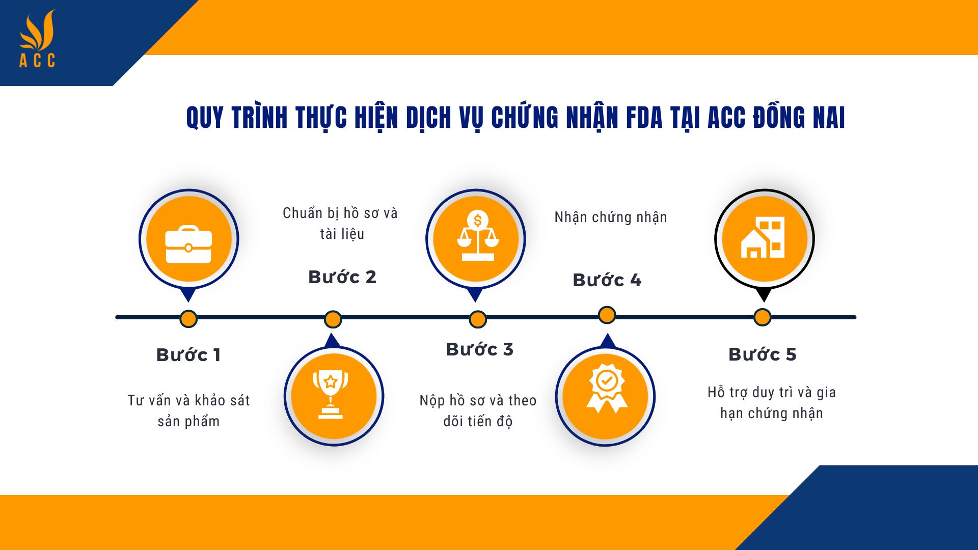 Quy trình thực hiện dịch vụ chứng nhận FDA tại ACC Đồng Nai