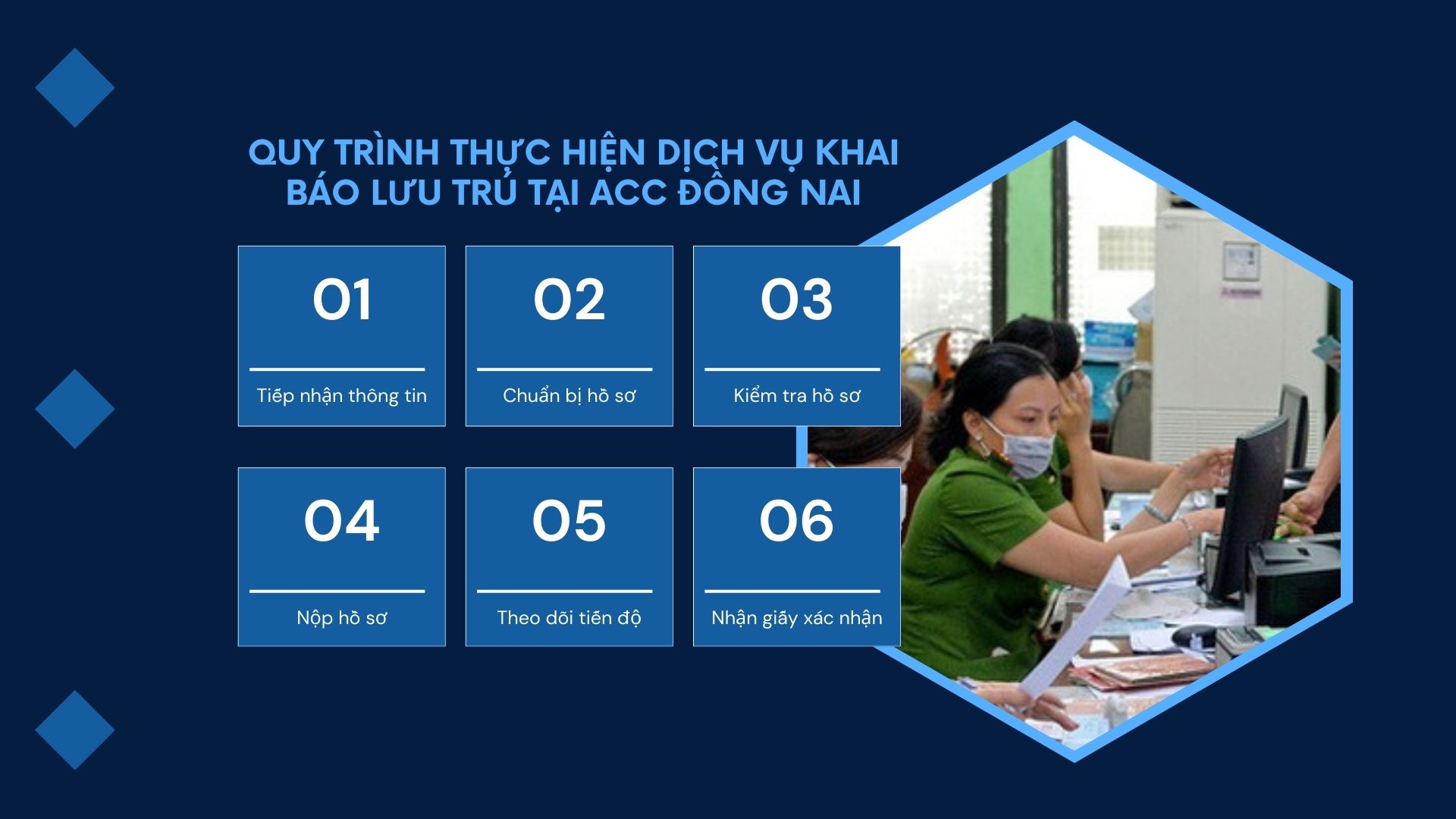 Quy trình thực hiện dịch vụ khai báo lưu trú tại ACC Đồng Nai