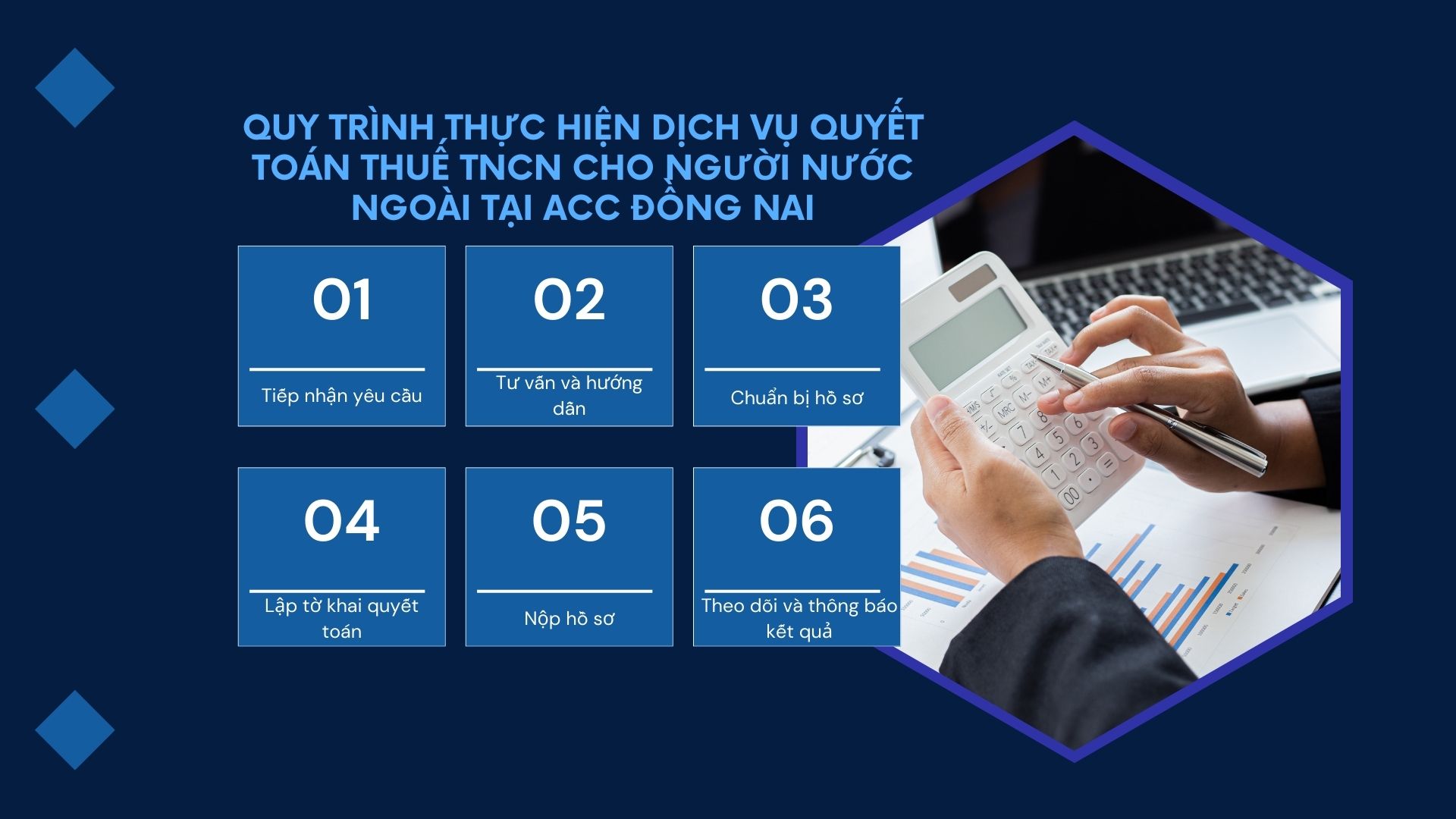 Quy trình thực hiện dịch vụ quyết toán thuế TNCN cho người nước ngoài tại ACC Đồng Nai