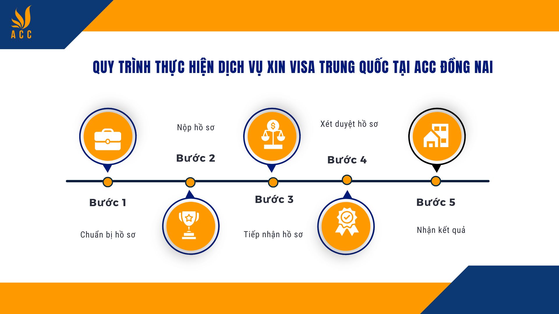 Quy trình thực hiện dịch vụ xin visa Trung Quốc tại ACC Đồng Nai 