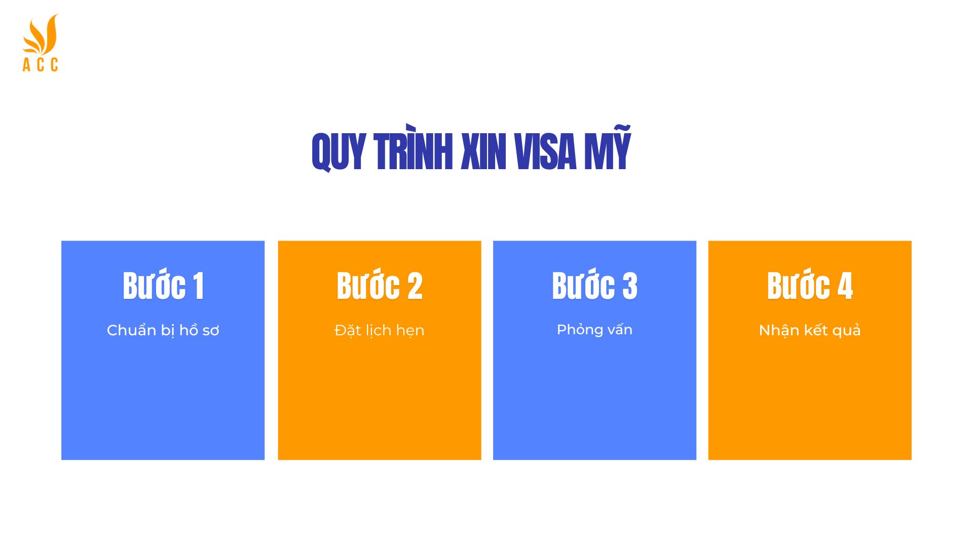 Quy trình xin visa Mỹ