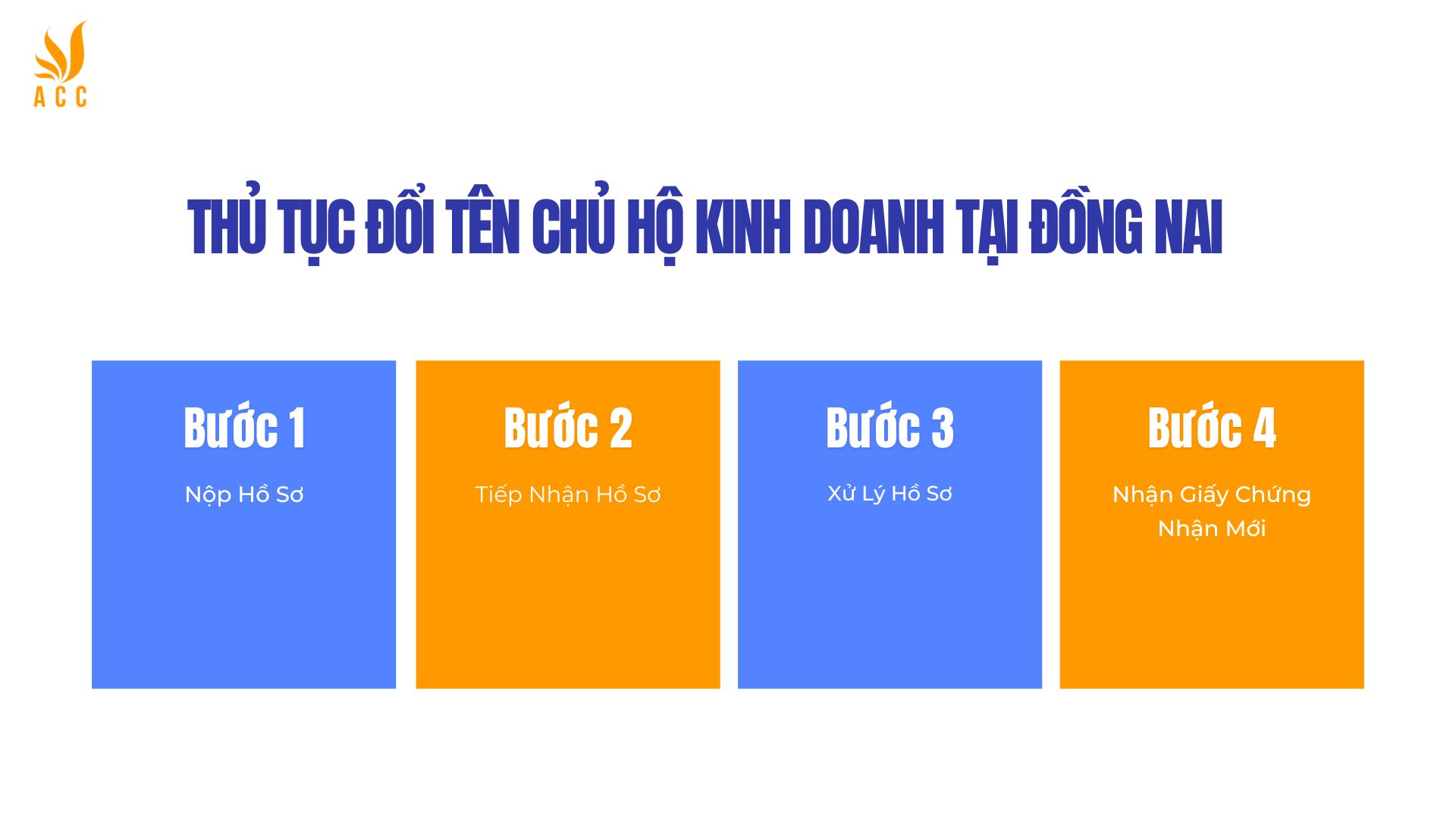 Thủ tục đổi tên chủ hộ kinh doanh tại Đồng Nai