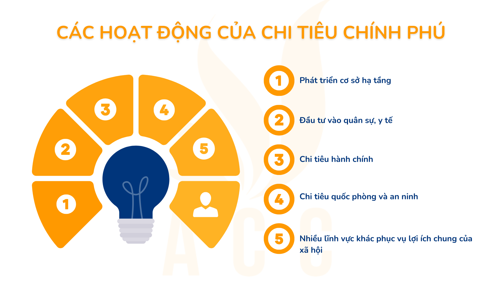 CÁC HOẠT ĐỘNG CỦA CHI TIÊU CHÍNH PHỦ