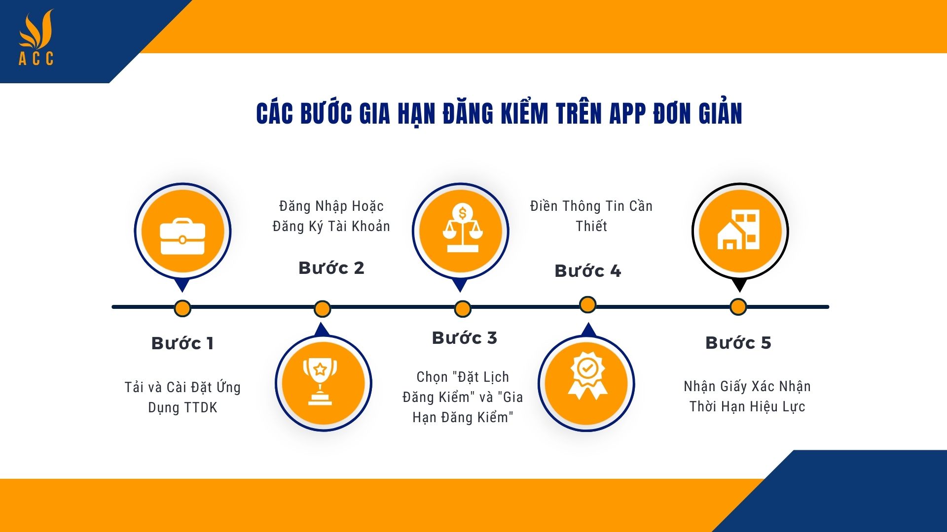 Các Bước Gia Hạn Đăng Kiểm Trên App