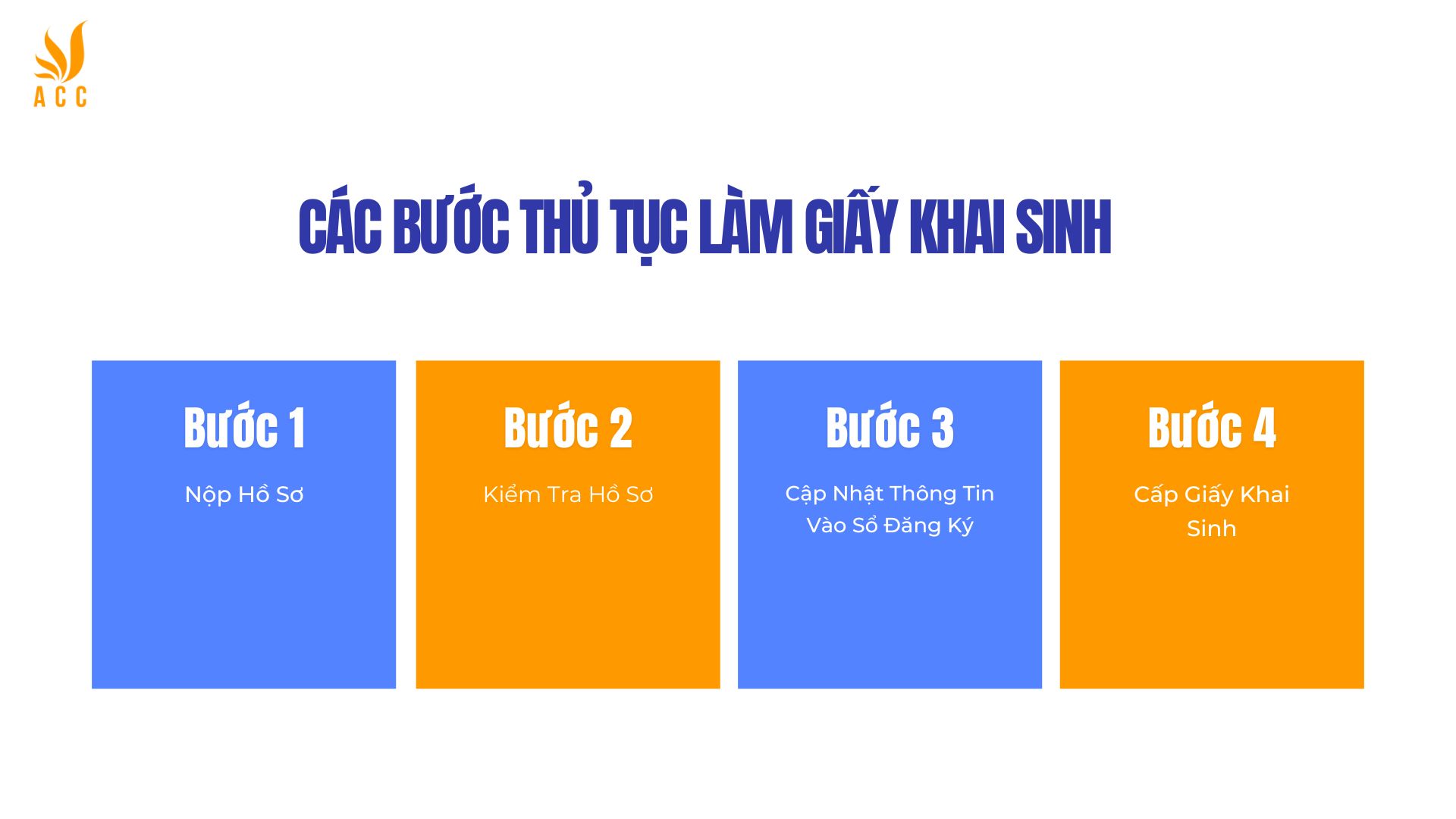 Các Bước Thủ Tục Làm Giấy Khai Sinh