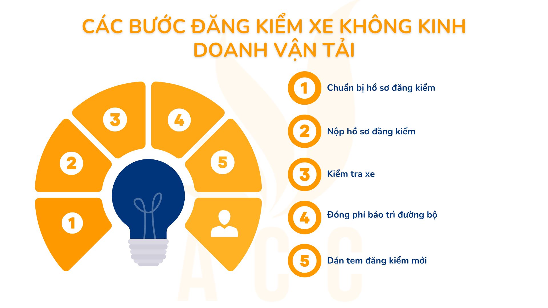 Các bước đăng kiểm xe không kinh doanh vận tải