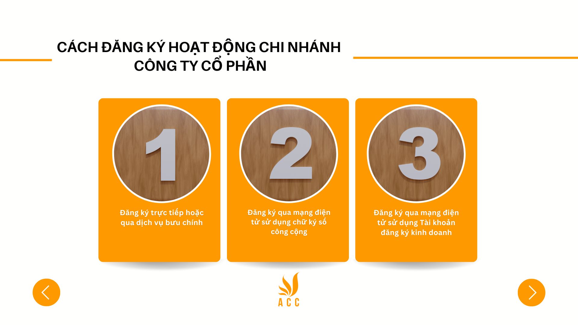 Cách đăng ký hoạt động chi nhánh công ty cổ phần