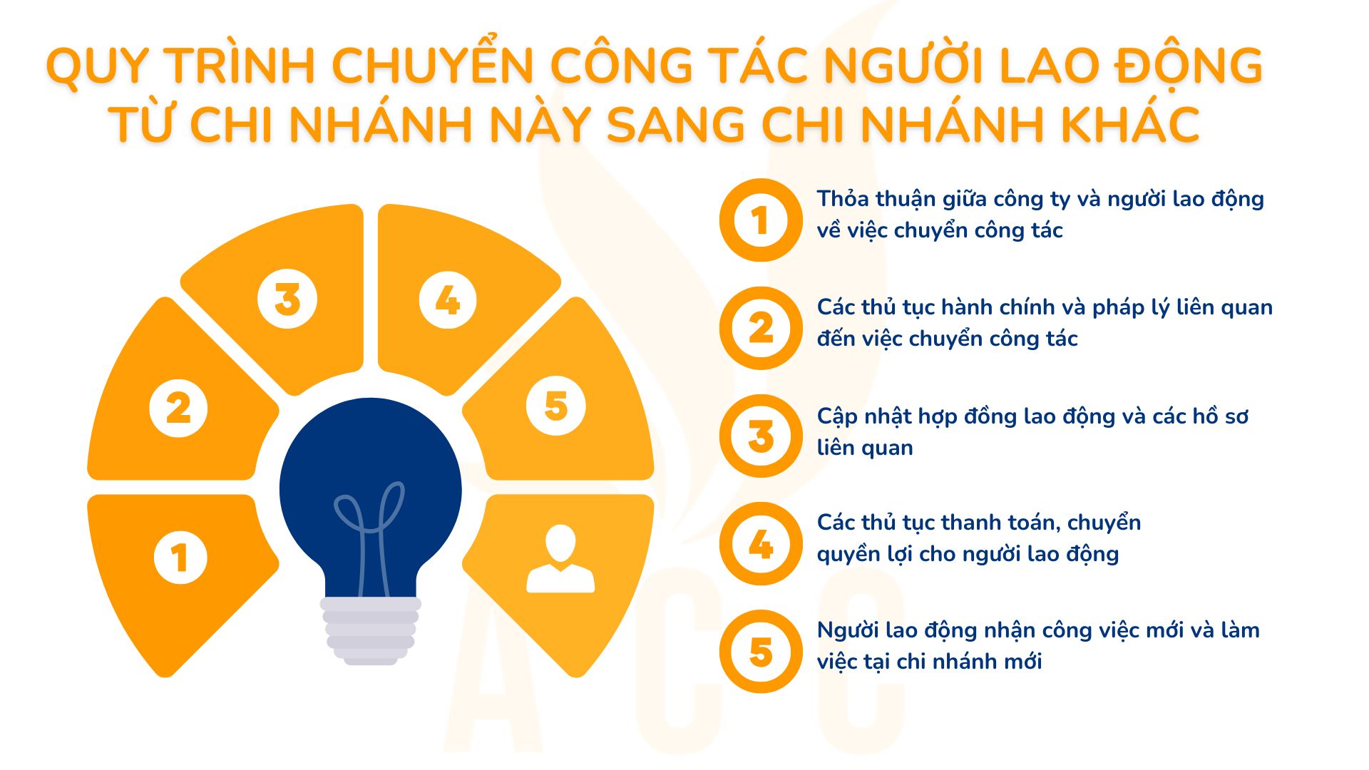 Quy Trình Chuyển Công Tác Người Lao Động Từ Chi Nhánh Này Sang Chi Nhánh Khác