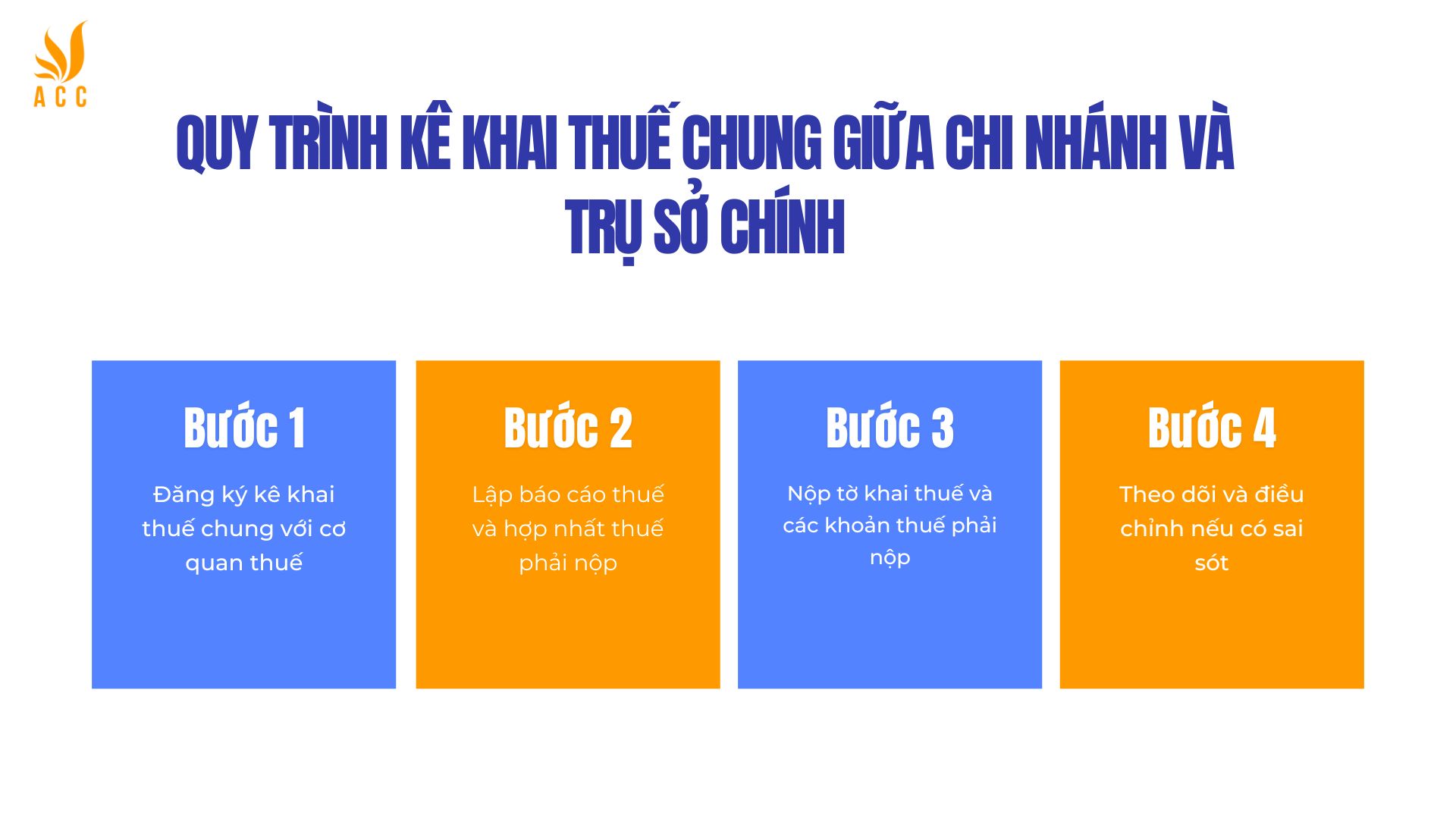 Quy Trình Kê Khai Thuế Chung Giữa Chi Nhánh và Trụ Sở Chính