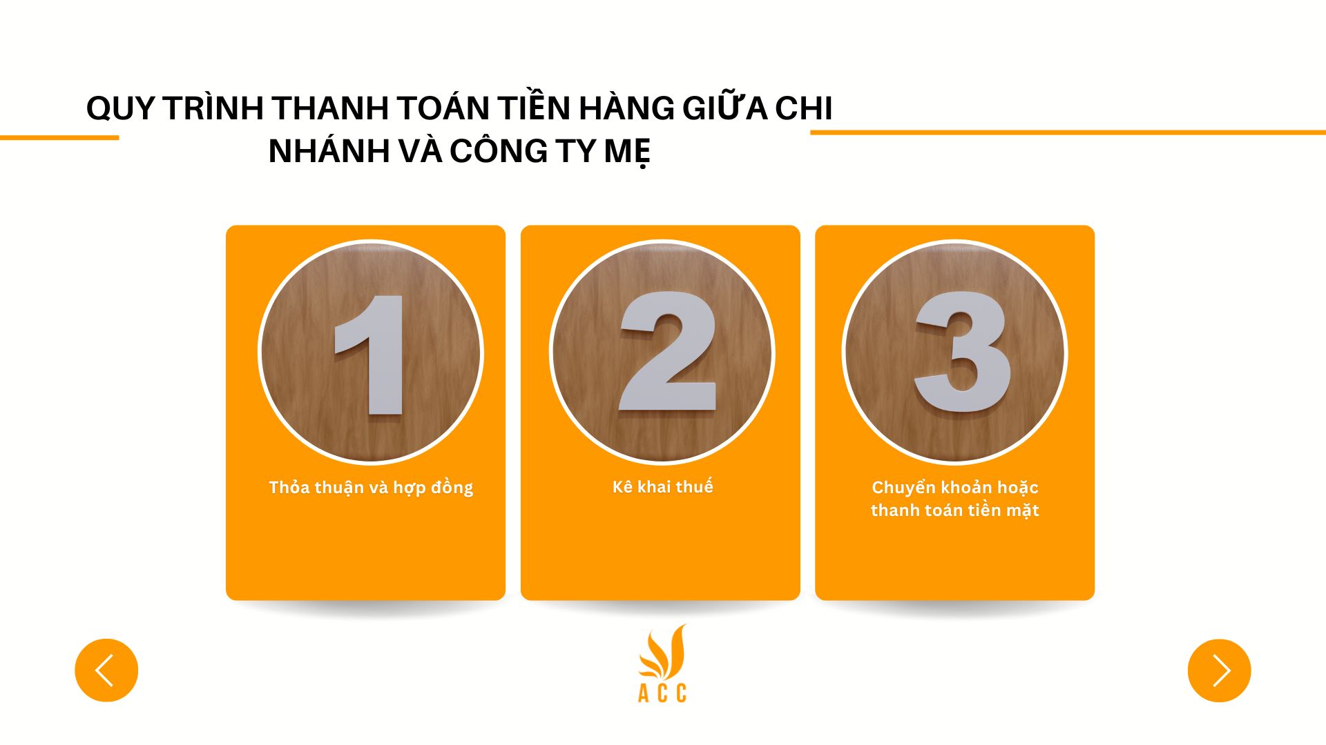 Quy Trình Thanh Toán Tiền Hàng Giữa Chi Nhánh Và Công Ty Mẹ