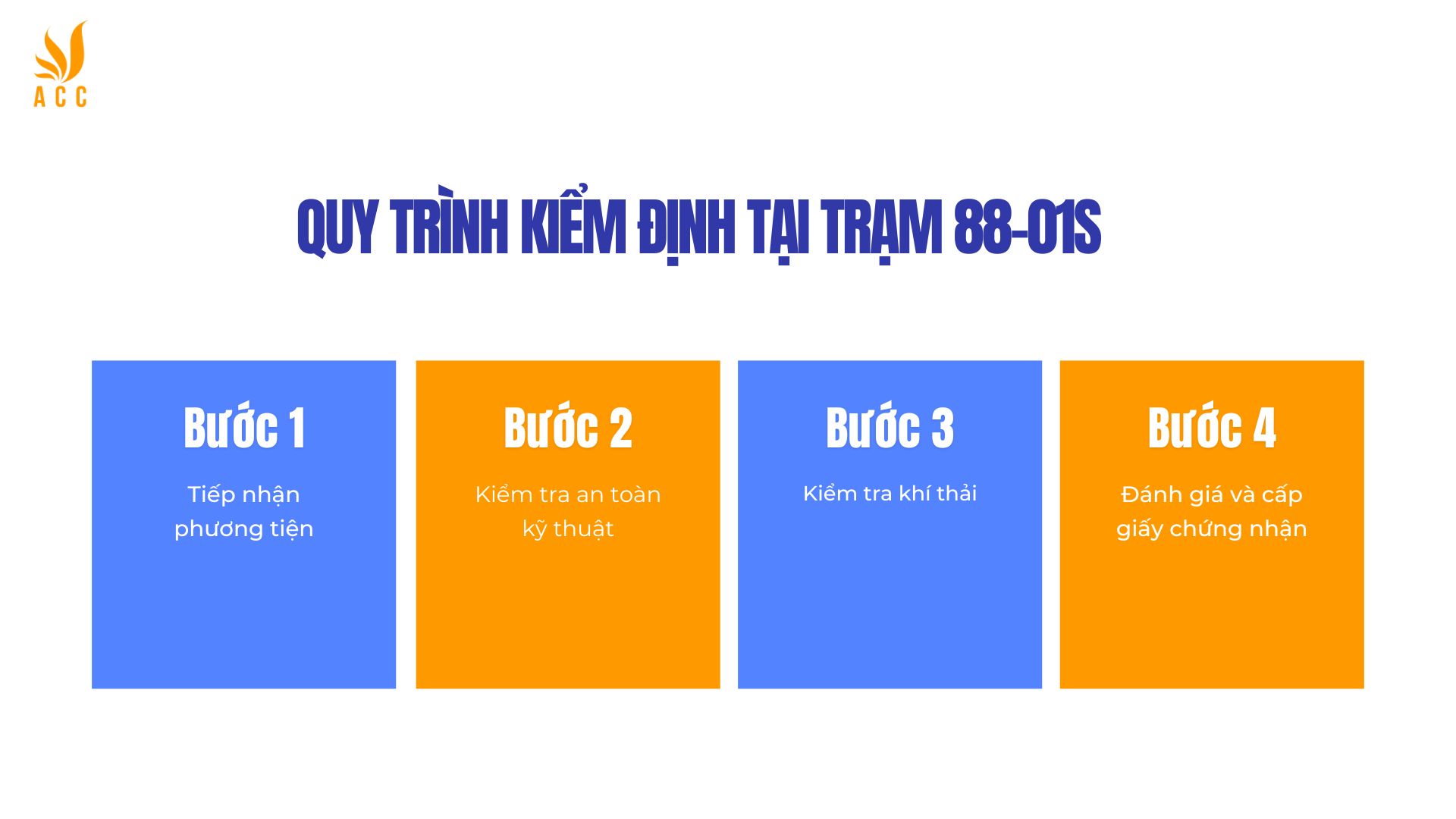 Quy trình kiểm định tại Trạm 88-01S 