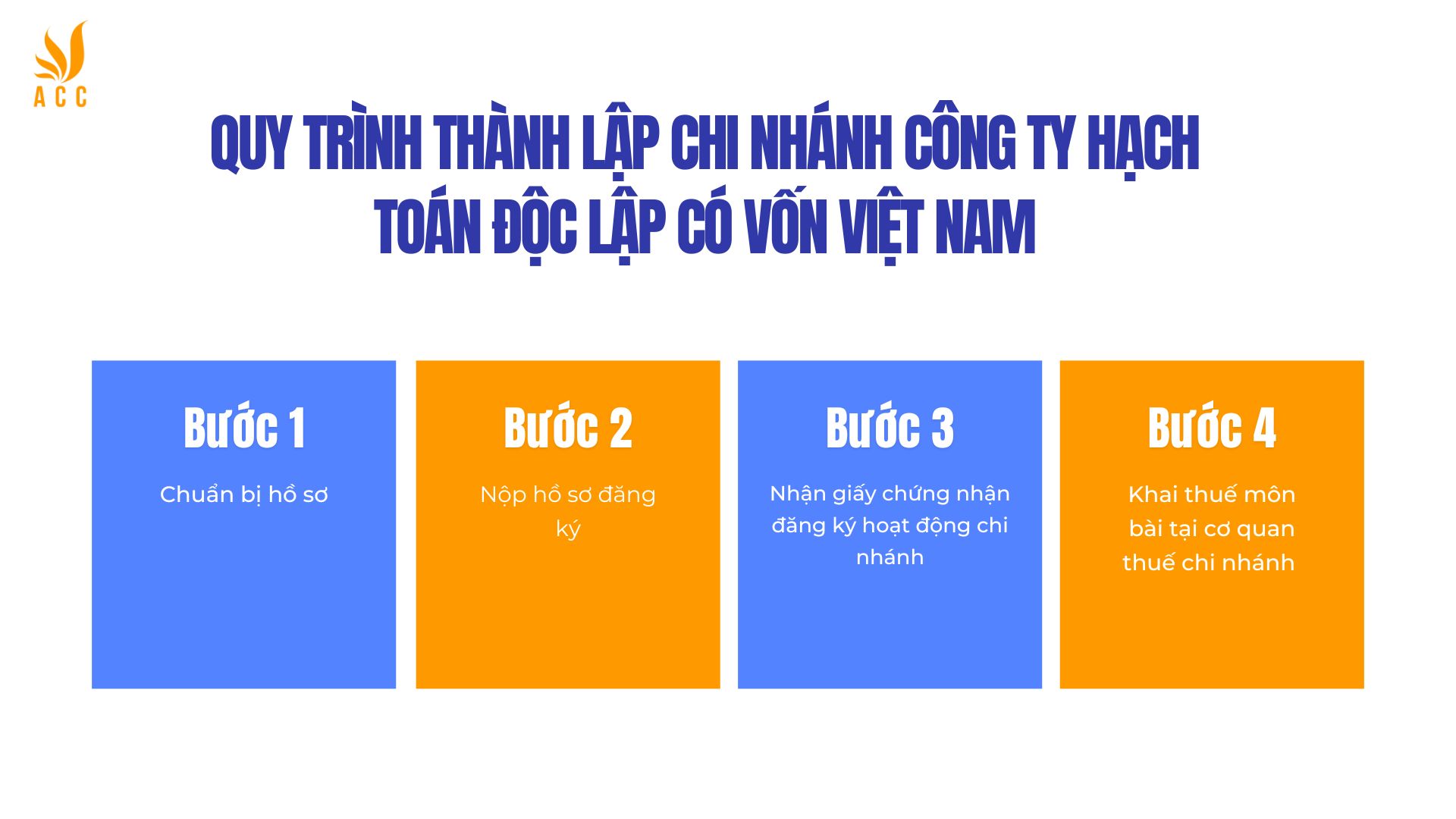 Quy trình thành lập chi nhánh công ty hạch toán độc lập có vốn Việt Nam