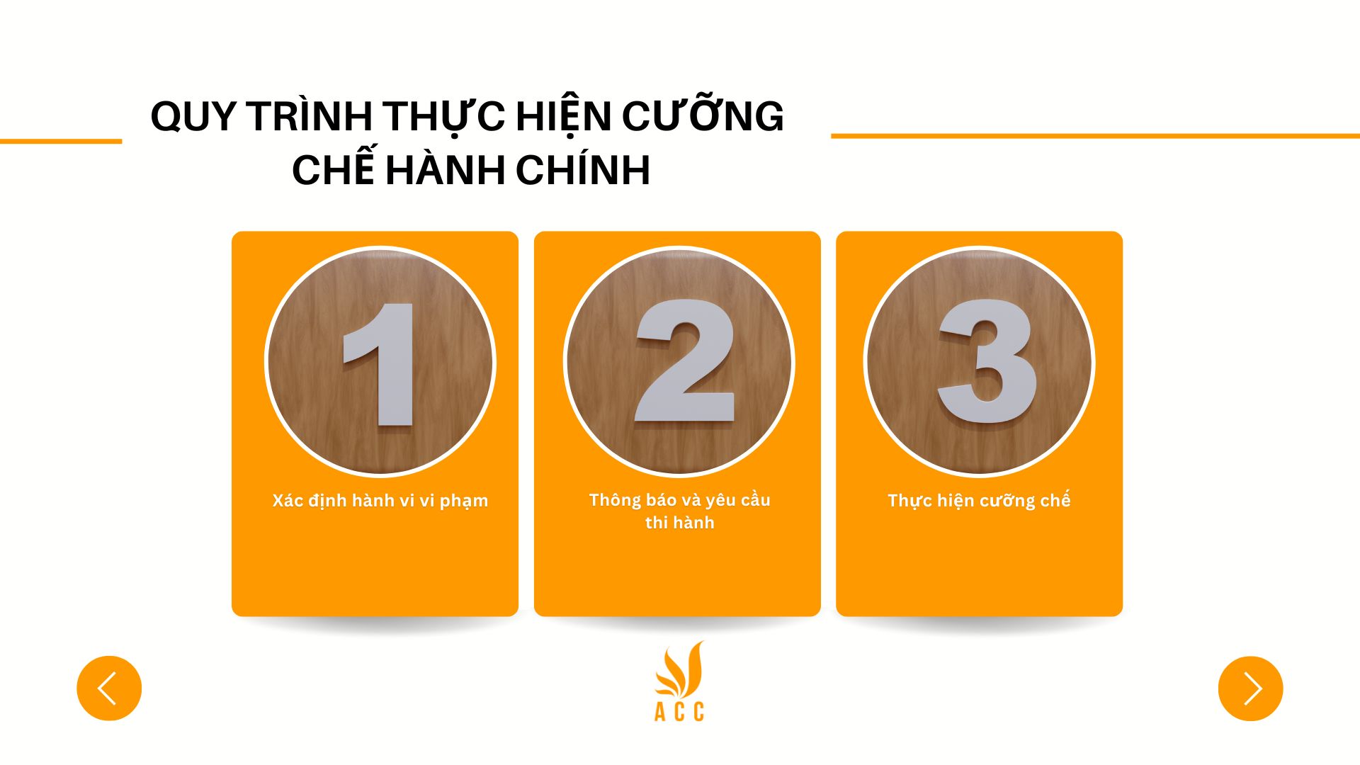 Quy trình thực hiện cưỡng chế hành chính