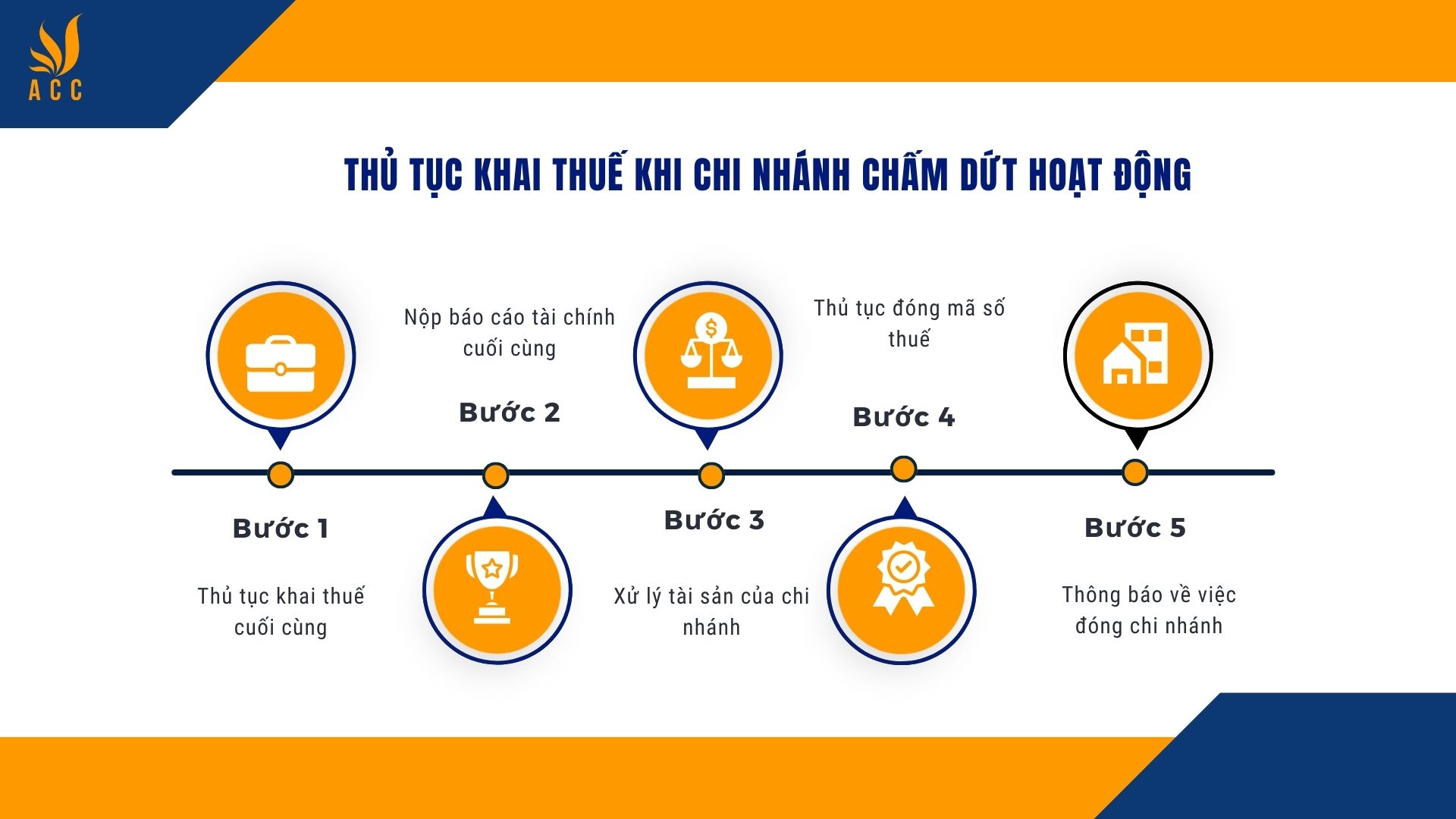 Thủ Tục Khai Thuế Khi Chi Nhánh Chấm Dứt Hoạt Động