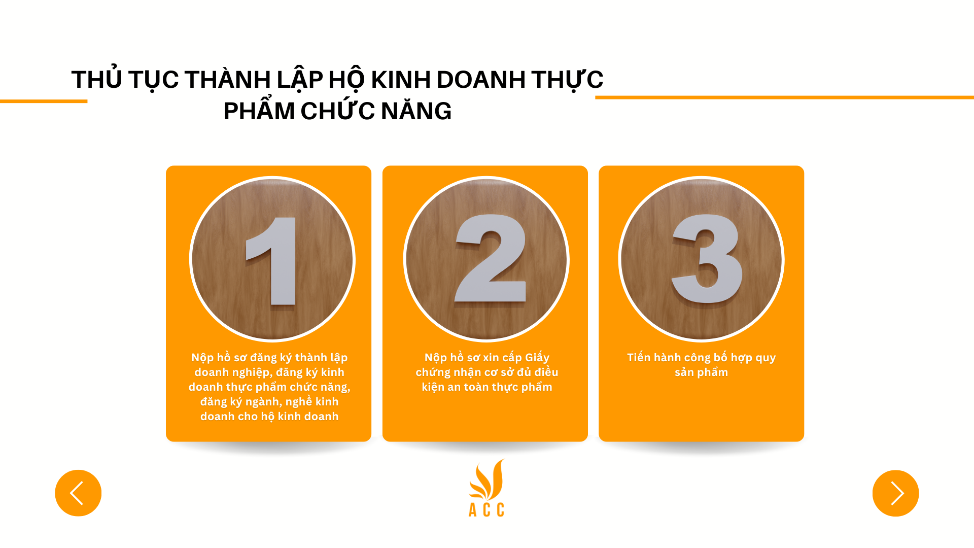 Thủ tục bổ sung ngành nghề kinh doanh hộ cá thể-2