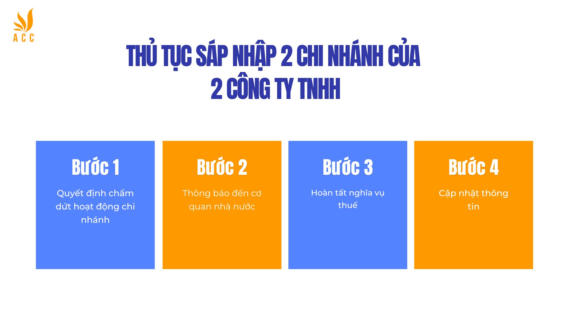 Thủ tục sáp nhập 2 chi nhánh của 2 công ty TNHH