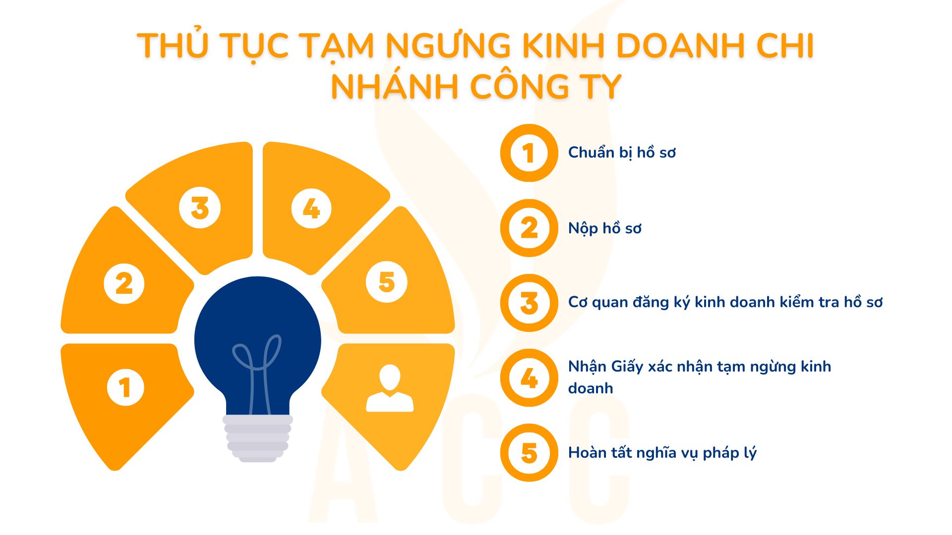 Thủ tục tạm ngưng kinh doanh chi nhánh công ty