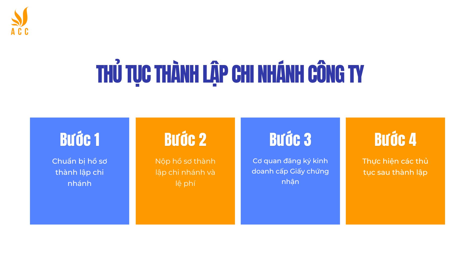 Thủ tục thành lập chi nhánh công ty