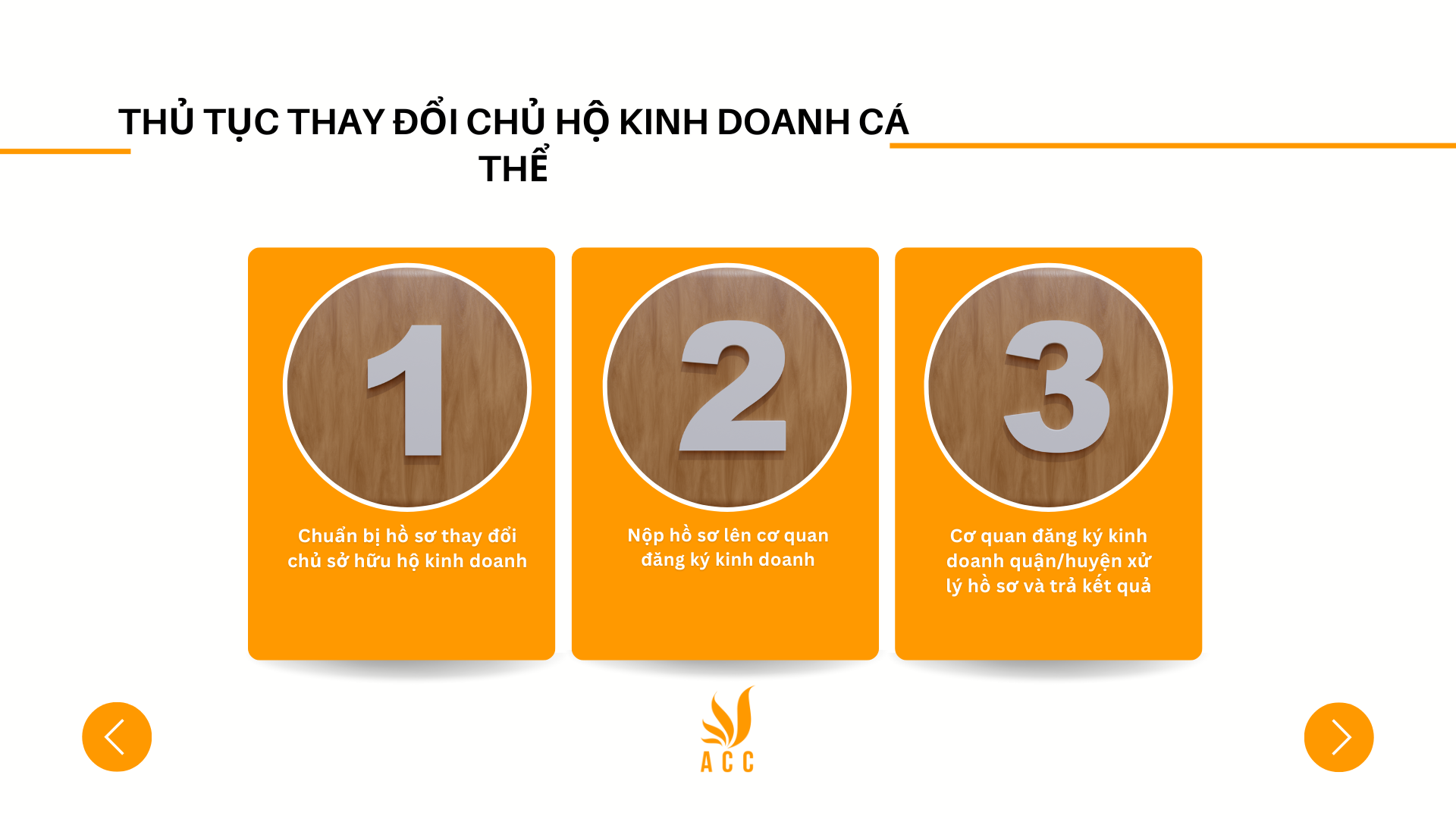 Thủ tục thay đổi chủ hộ kinh doanh cá thể-2