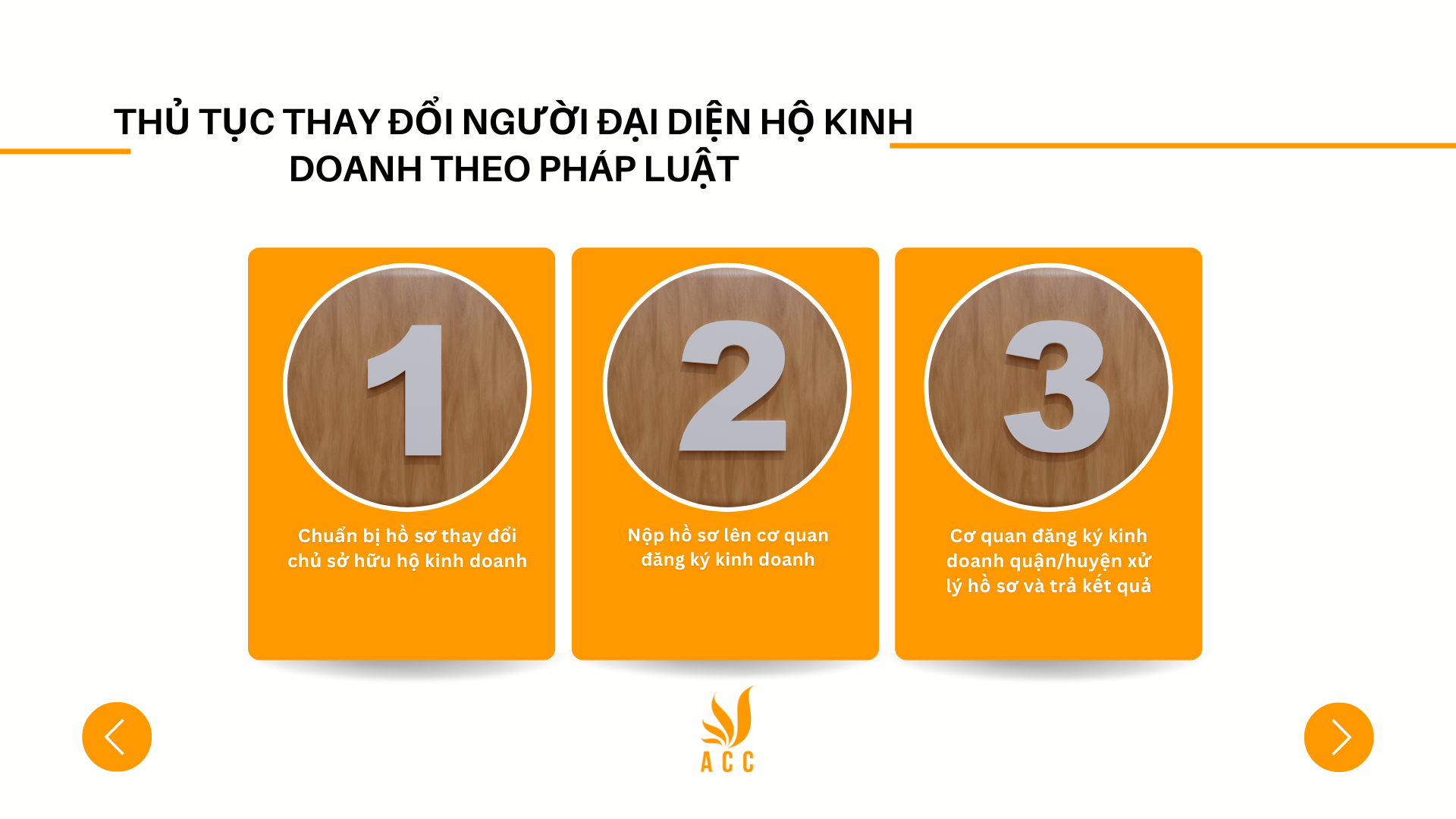 Thủ tục thay đổi người đại diện hộ kinh doanh theo pháp luật