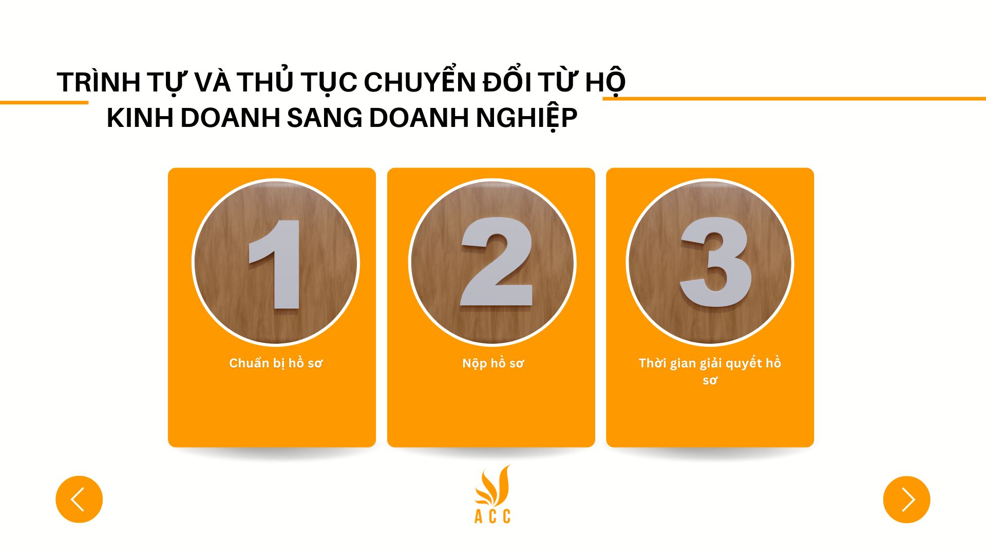 Trình tự và thủ tục chuyển đổi từ hộ kinh doanh sang doanh nghiệp