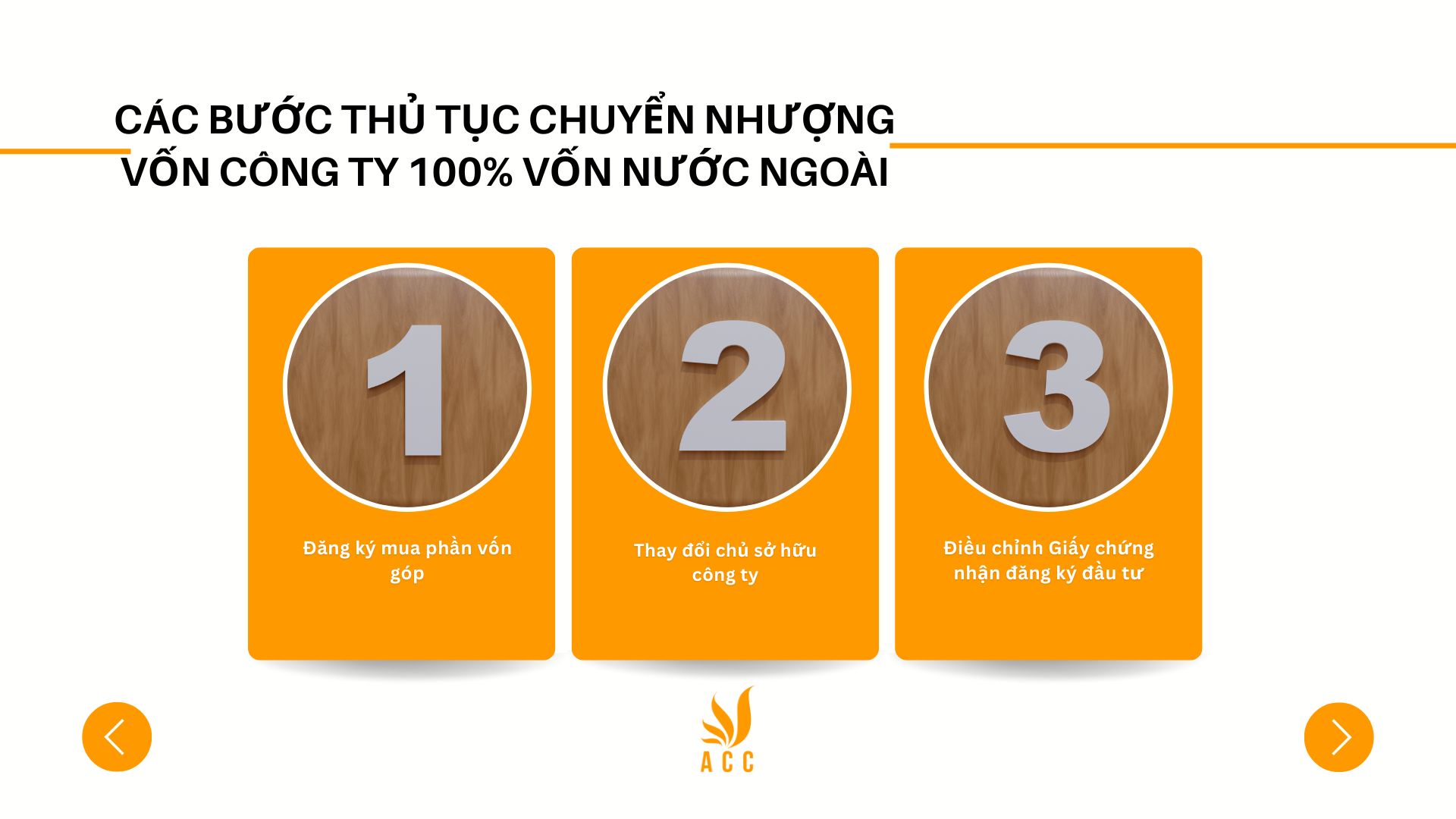 Các bước thủ tục chuyển nhượng vốn công ty 100% vốn nước ngoài