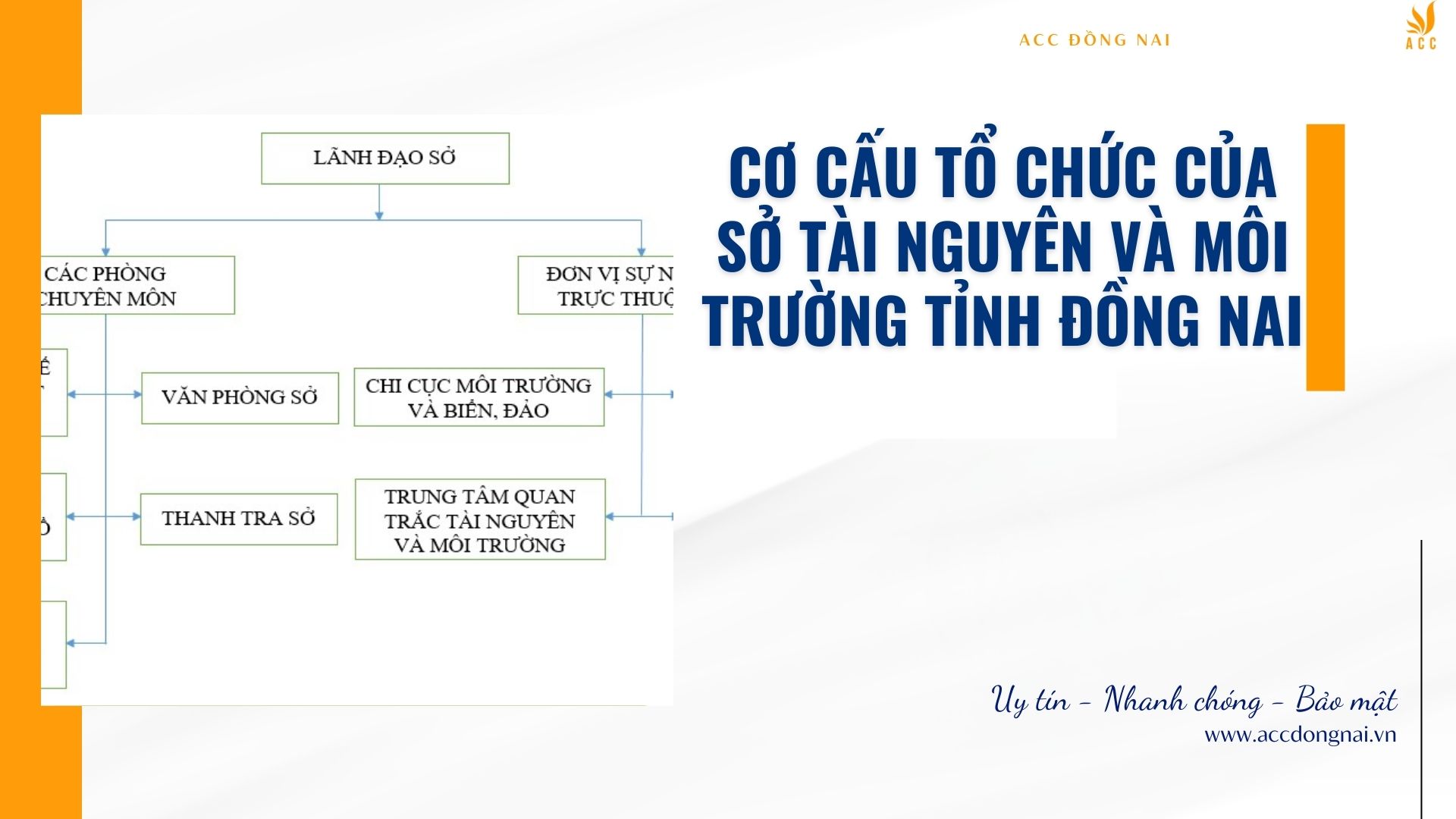 Cơ cấu tổ chức của Sở Tài nguyên và Môi trường tỉnh Đồng Nai