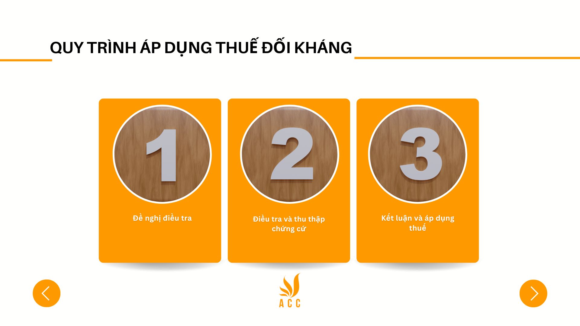 Quy trình áp dụng Thuế đối kháng