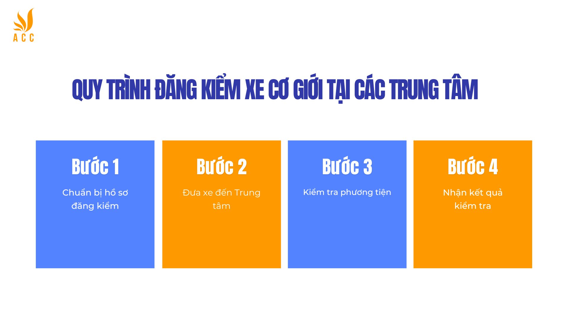 Quy trình đăng kiểm xe cơ giới tại các trung tâm