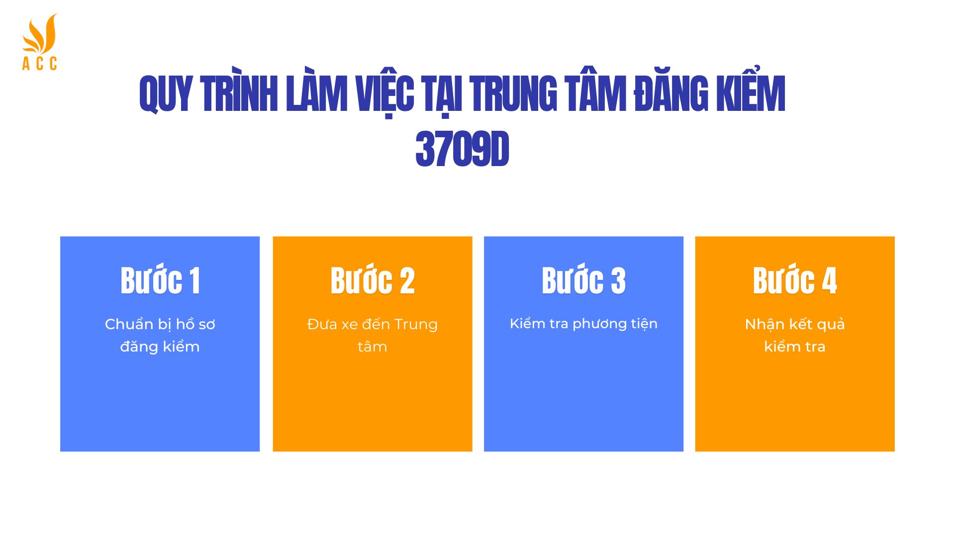 Quy trình làm việc tại Trung Tâm Đăng Kiểm 3709D