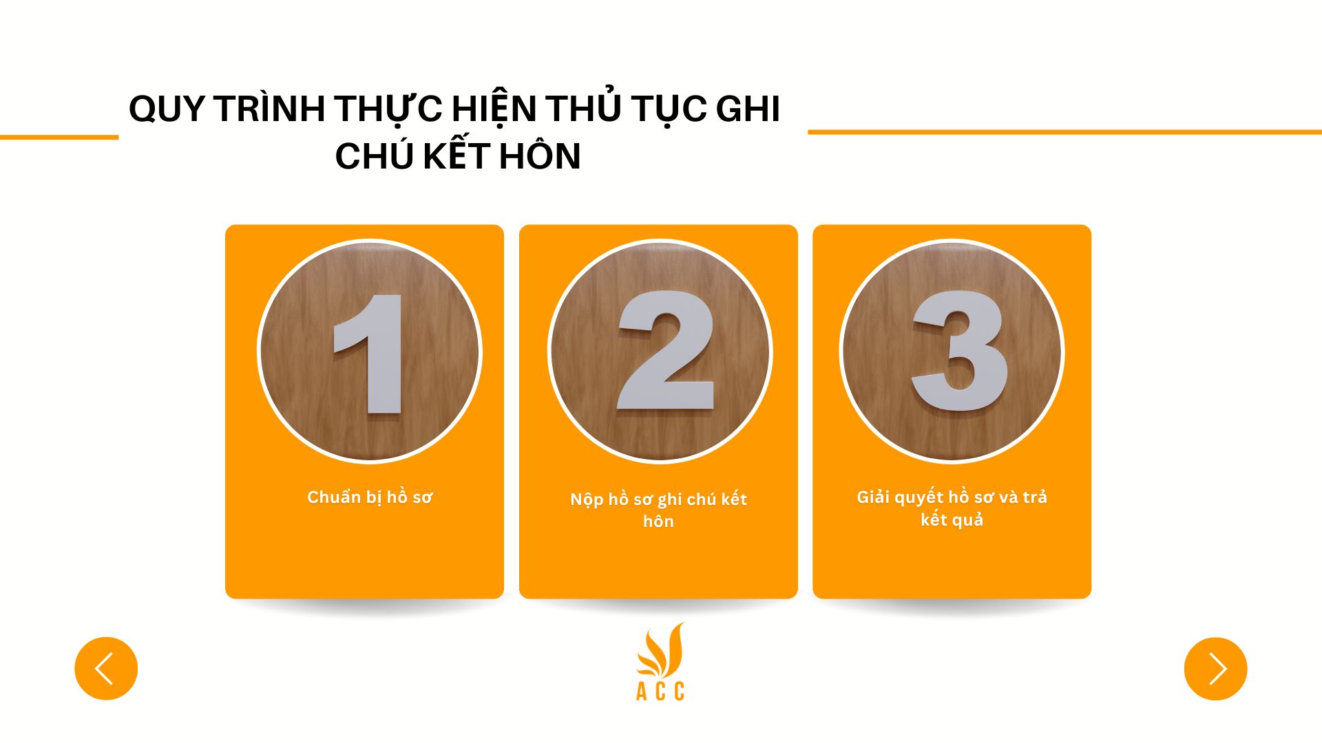 Quy trình thực hiện thủ tục ghi chú kết hôn