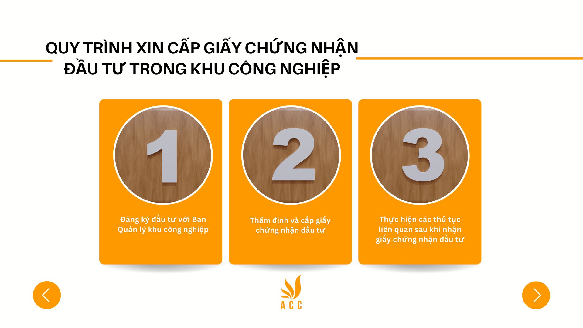 Quy trình xin cấp giấy chứng nhận đầu tư trong khu công nghiệp
