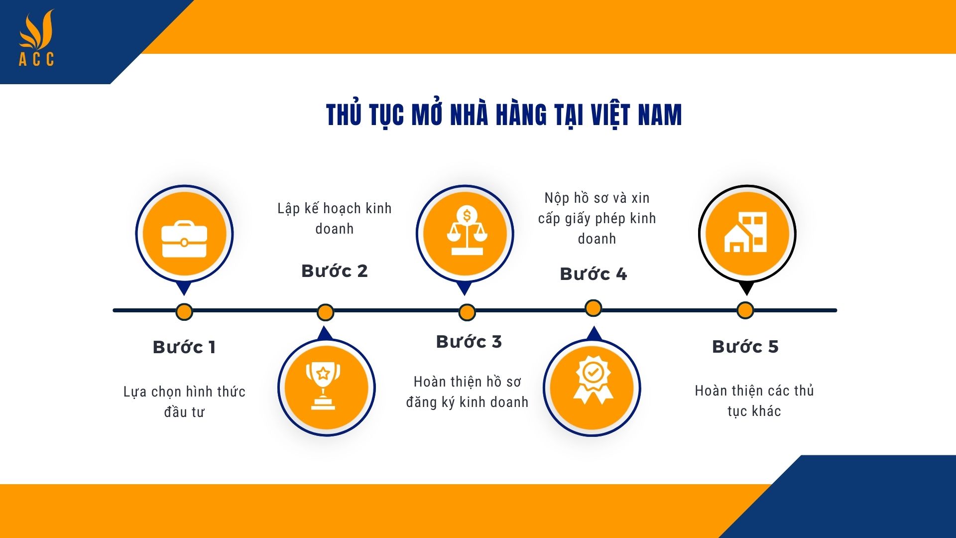 Thủ tục mở nhà hàng tại Việt Nam