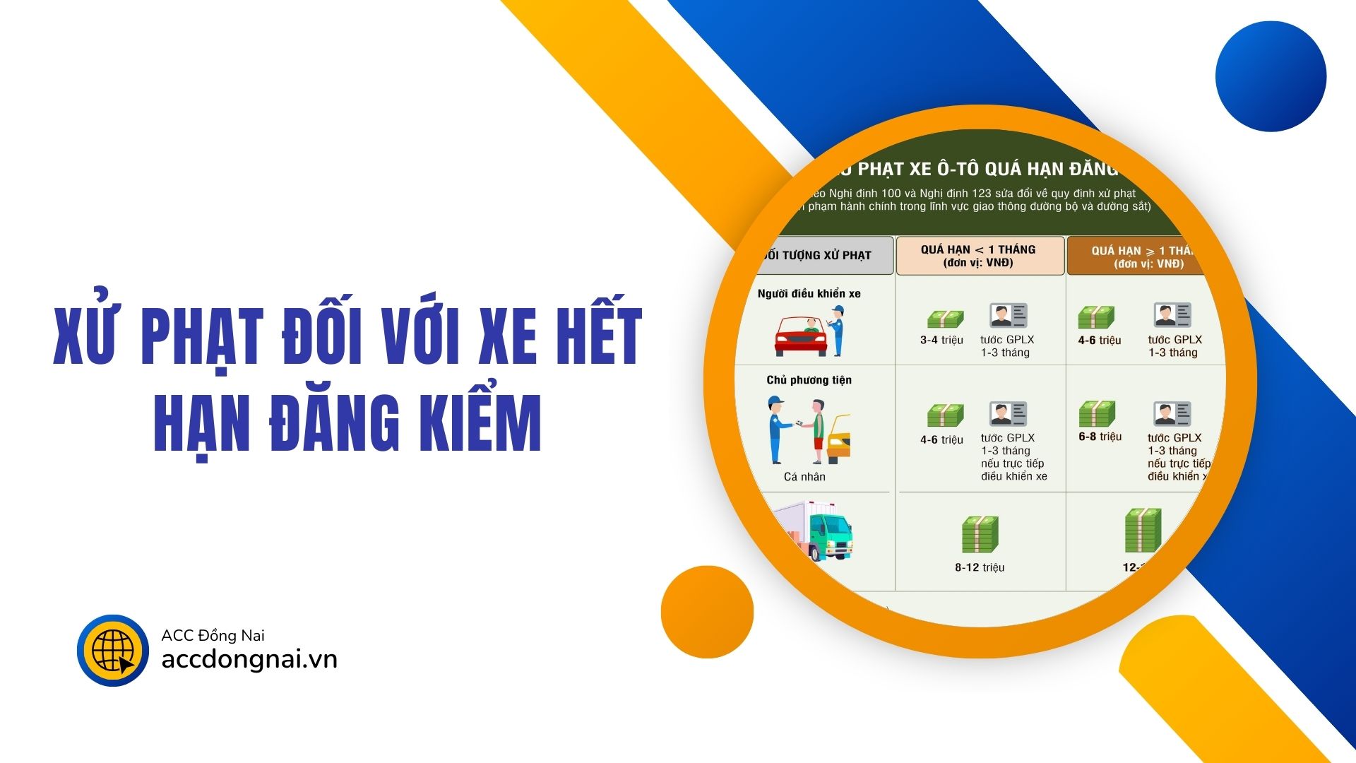 Xử phạt đối với xe hết hạn đăng kiểm