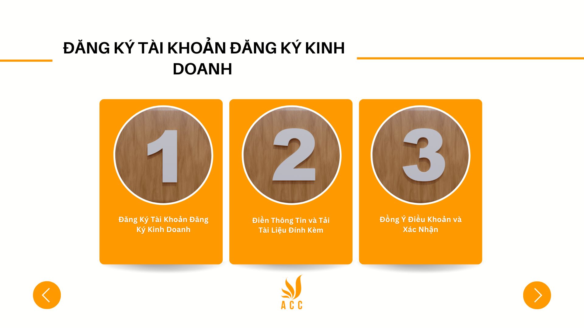 Đăng Ký Tài Khoản Đăng Ký Kinh Doanh