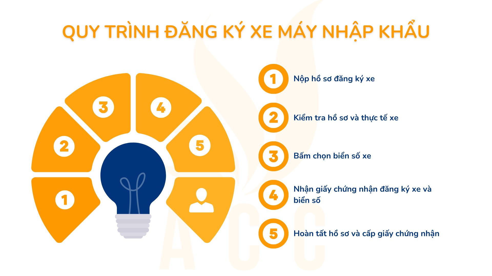 Quy trình đăng ký xe máy nhập khẩu