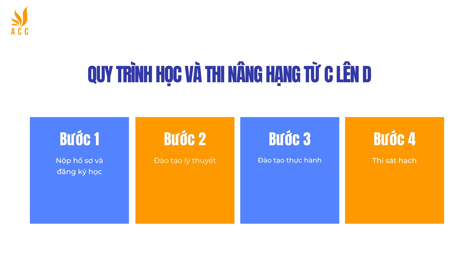 Quy trình học và thi nâng hạng từ C lên D