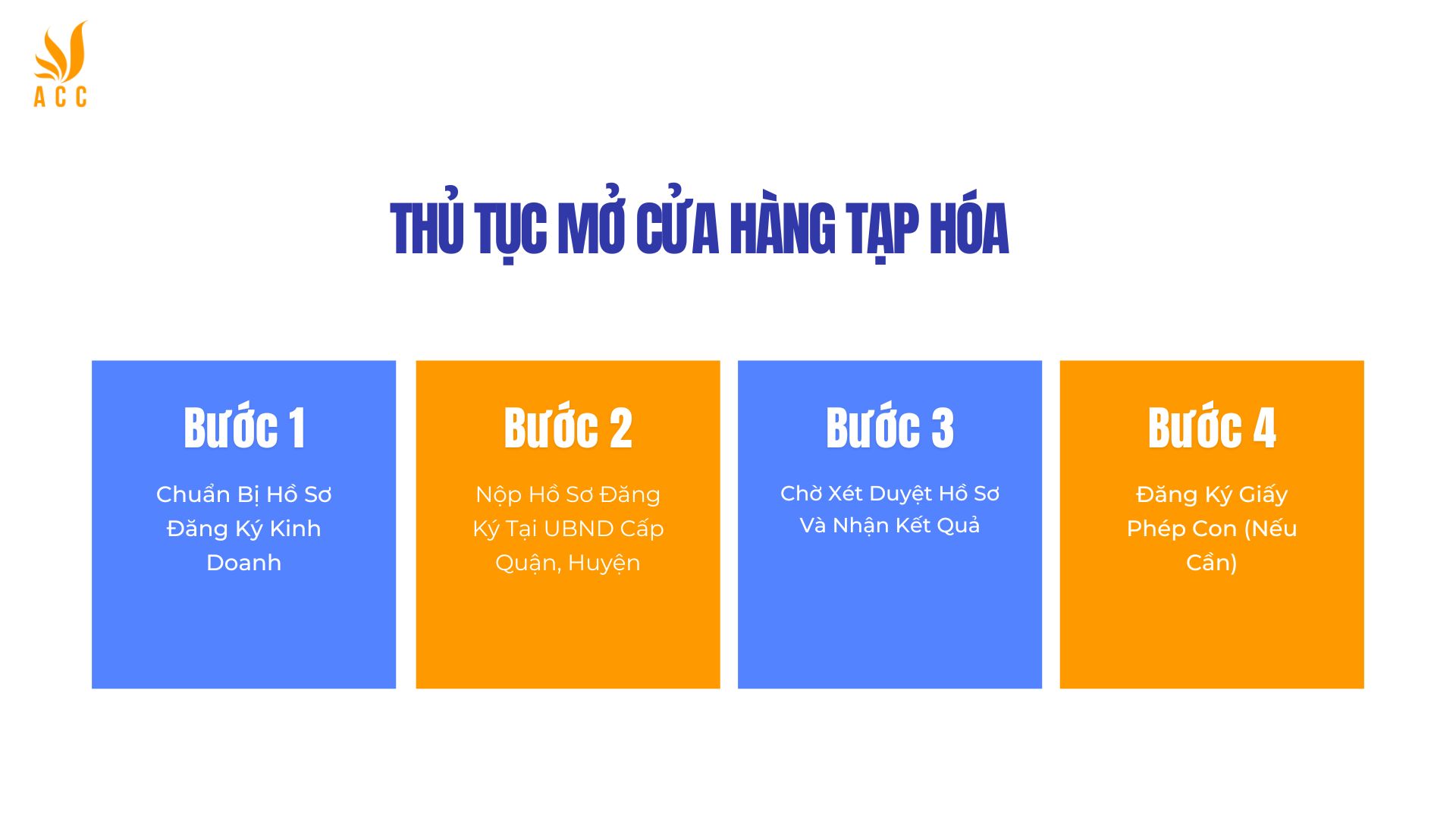 Thủ Tục Mở Cửa Hàng Tạp Hóa 