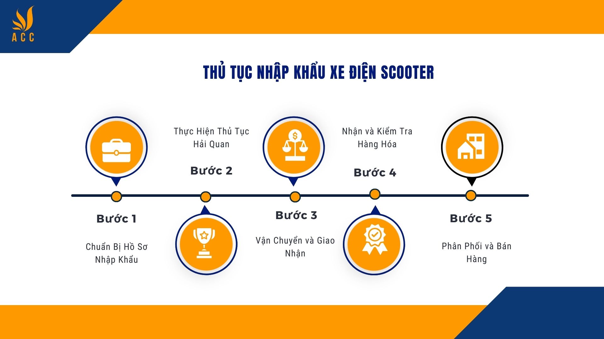 Thủ Tục Nhập Khẩu Xe Điện Scooter