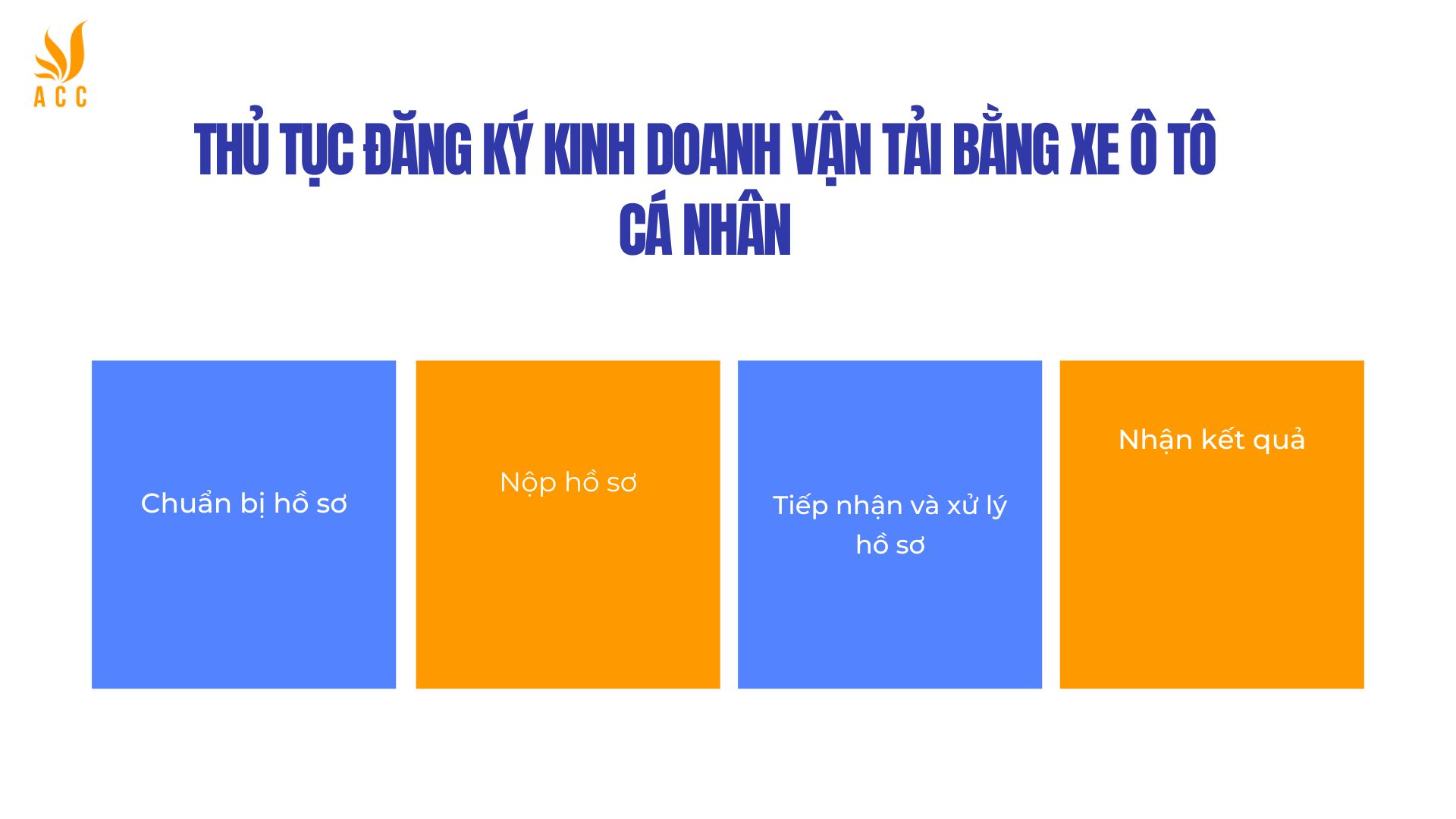 Thủ tục đăng ký kinh doanh vận tải bằng xe ô tô cá nhân
