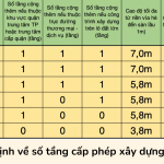 Quy định về số tầng cấp phép xây dựng nhà ở