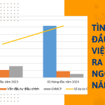 Tình hình đầu tư của Việt Nam ra nước ngoài nửa năm 2024