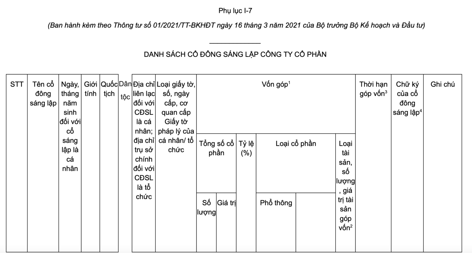 Mẫu danh sách cổ đông sáng lập trong công ty cổ phần chi tiết nhất