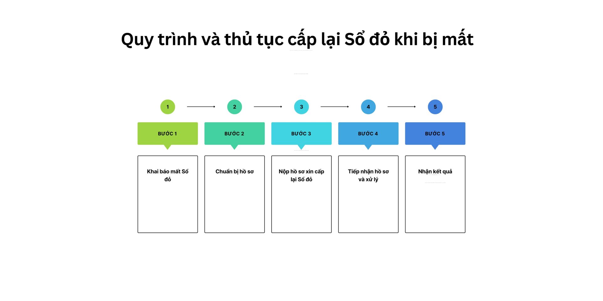 ACC Đồng Nai