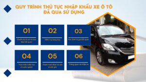 Quy trình thủ tục nhập khẩu xe ô tô đã qua sử dụng